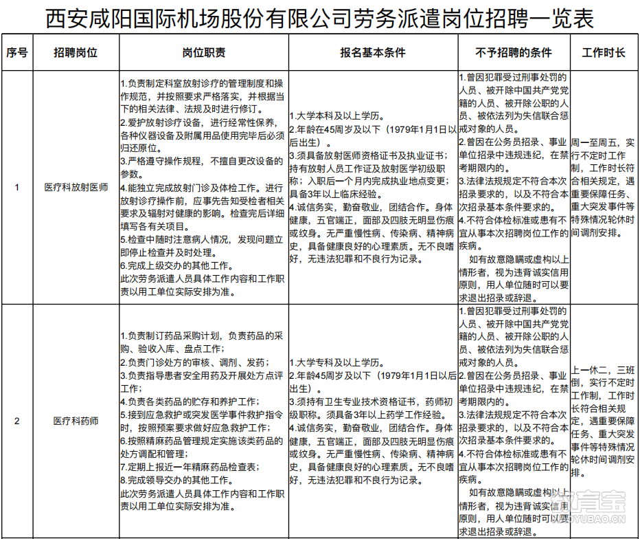 咸阳机场销售招聘最新动态及分析