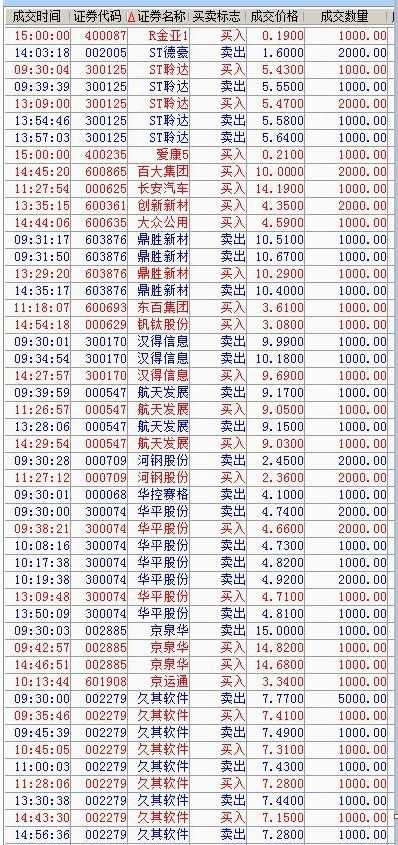 关于300125的最新消息全面解析与解读