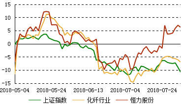 恒力股份最新股价动态与深度市场解读