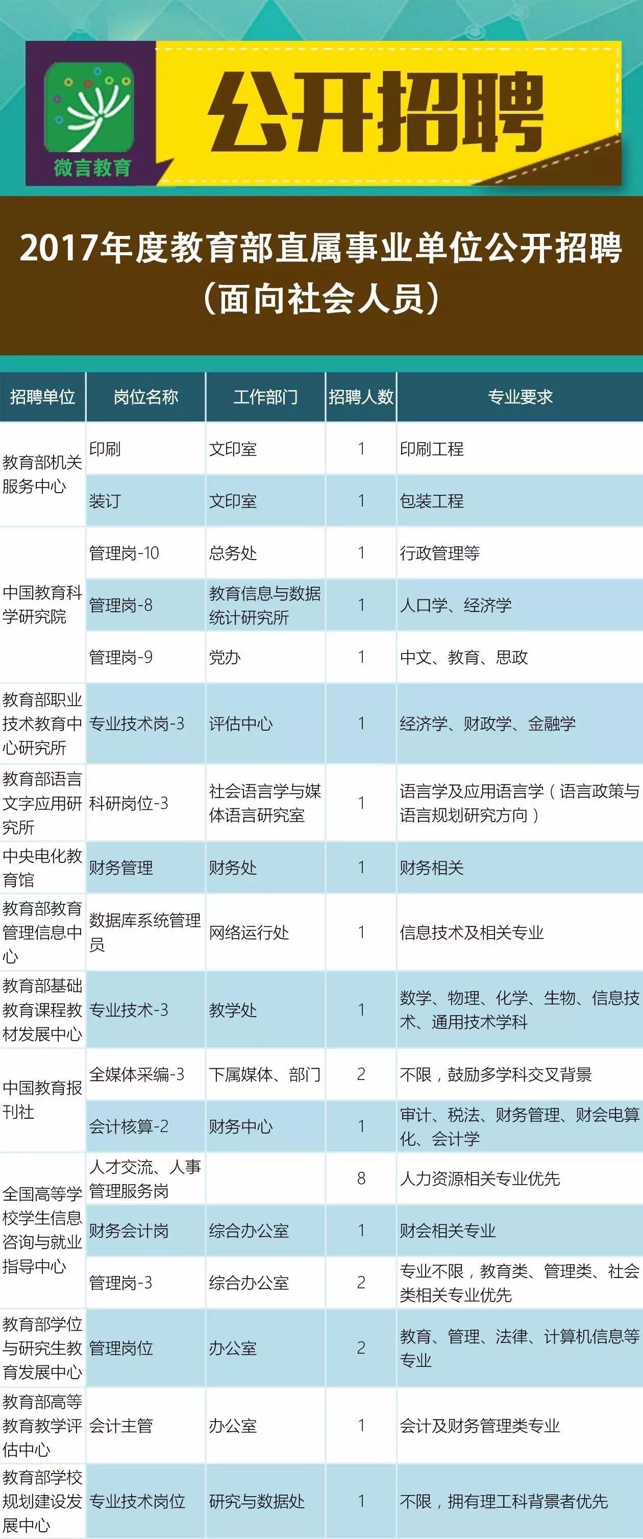 井研县成人教育事业单位最新招聘信息及其影响分析