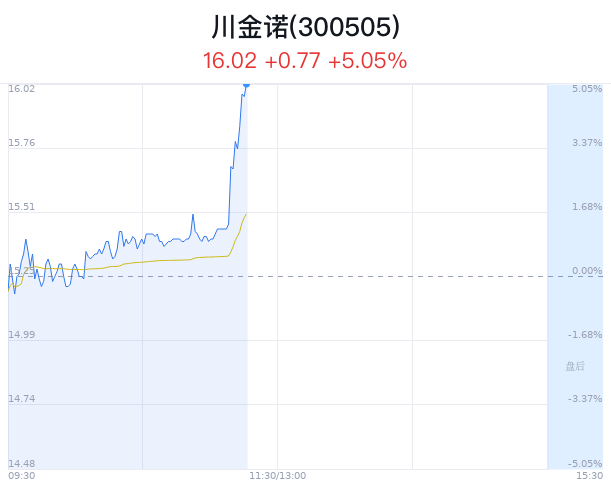 摄影视频 第49页