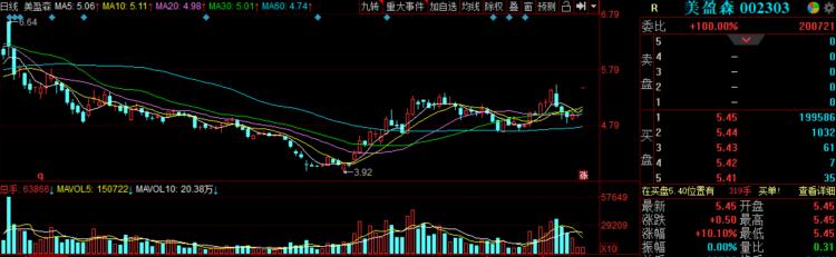 美盈森最新公告解读与展望，公司动态及未来展望