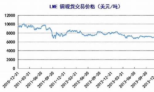 LME铜价最新动态分析与价格走势探讨