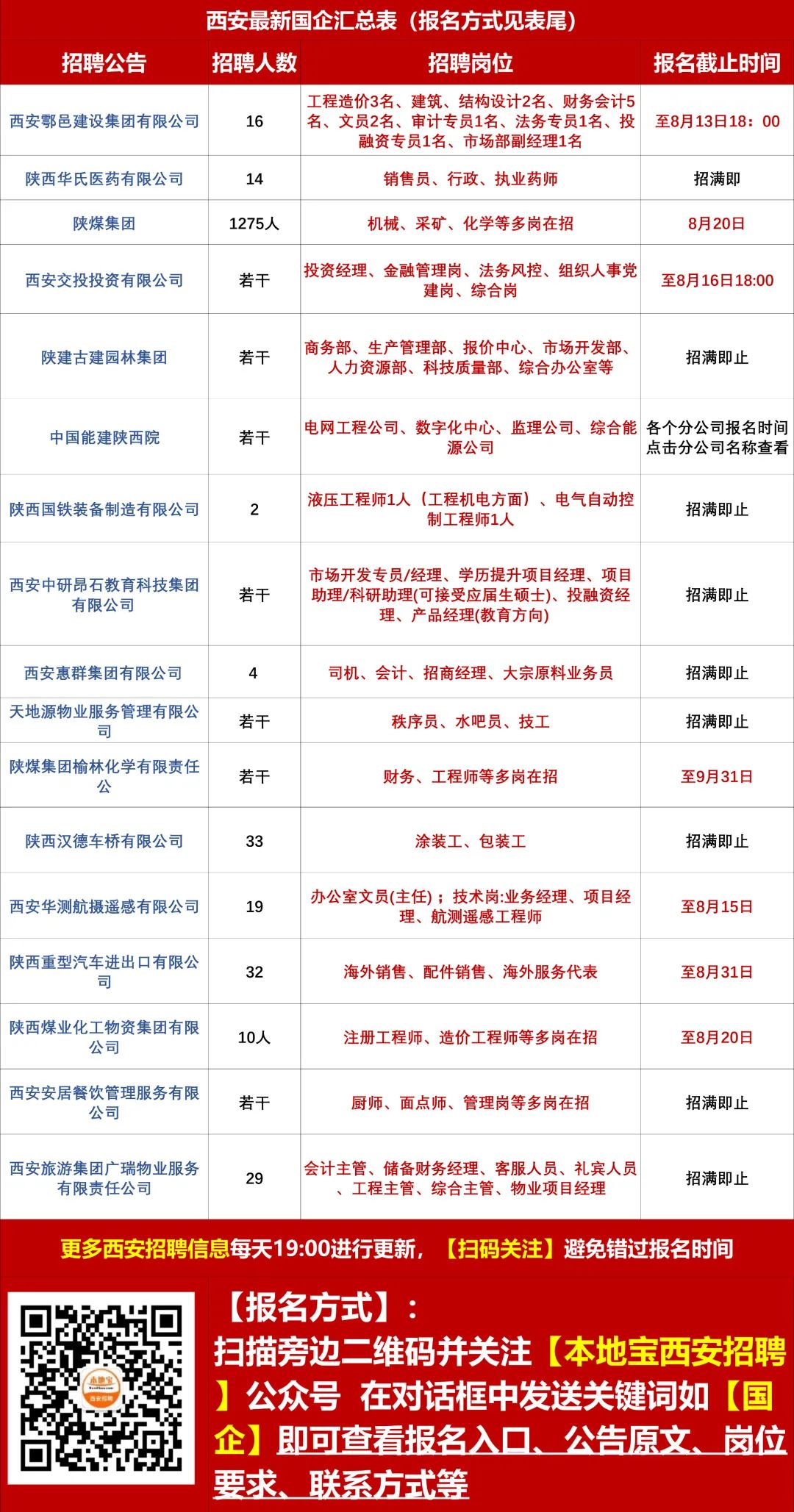 宝鸡焊工最新招聘信息与行业洞察速递