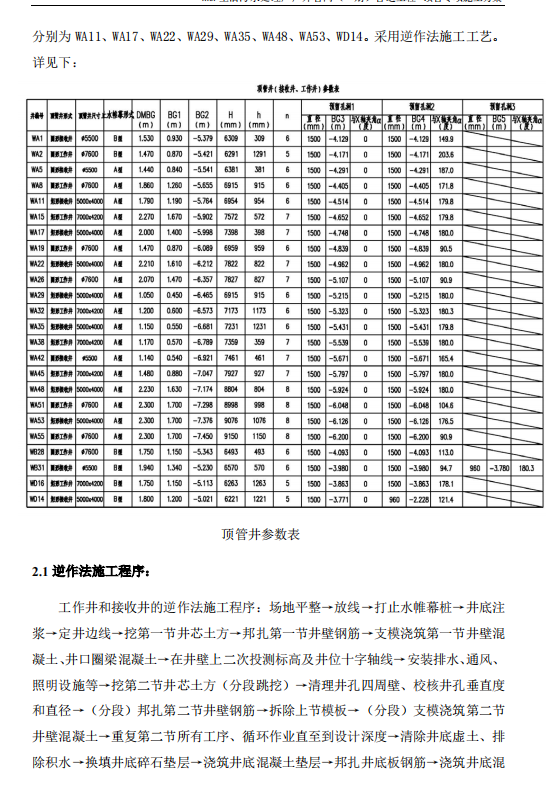 最新通信顶管定额及其应用概述