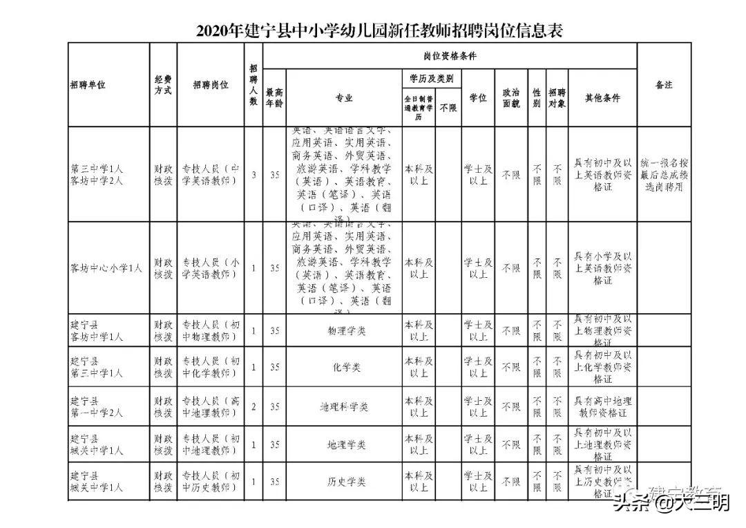 建宁在线最新招聘动态及其影响概览