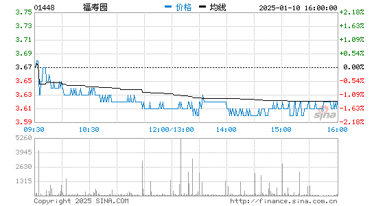 福寿园最新股价动态与影响分析，市场走势及策略探讨