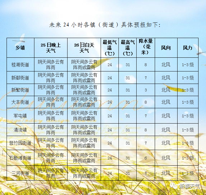 第一原种场最新天气预报信息汇总