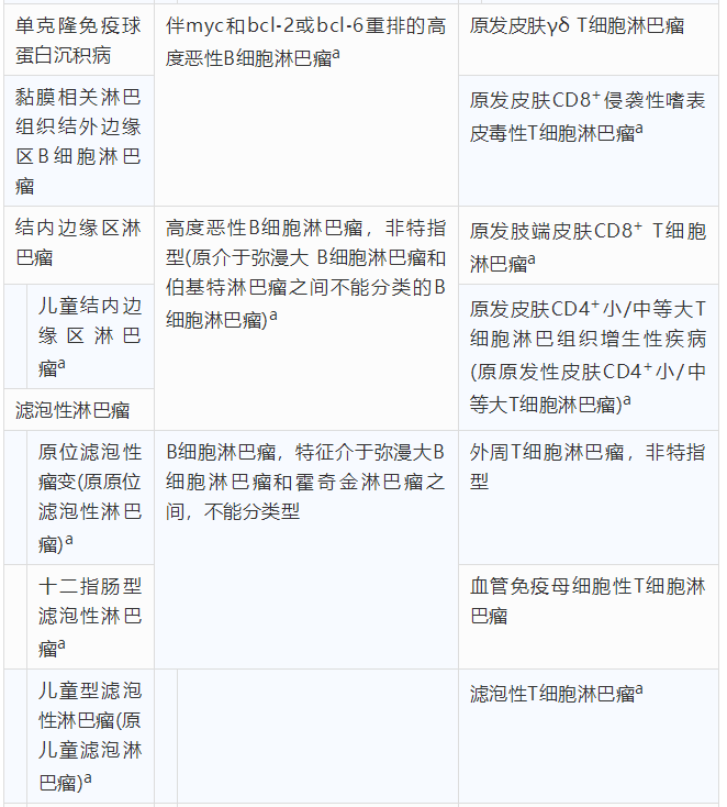 淋巴瘤最新分类及其临床意义解析