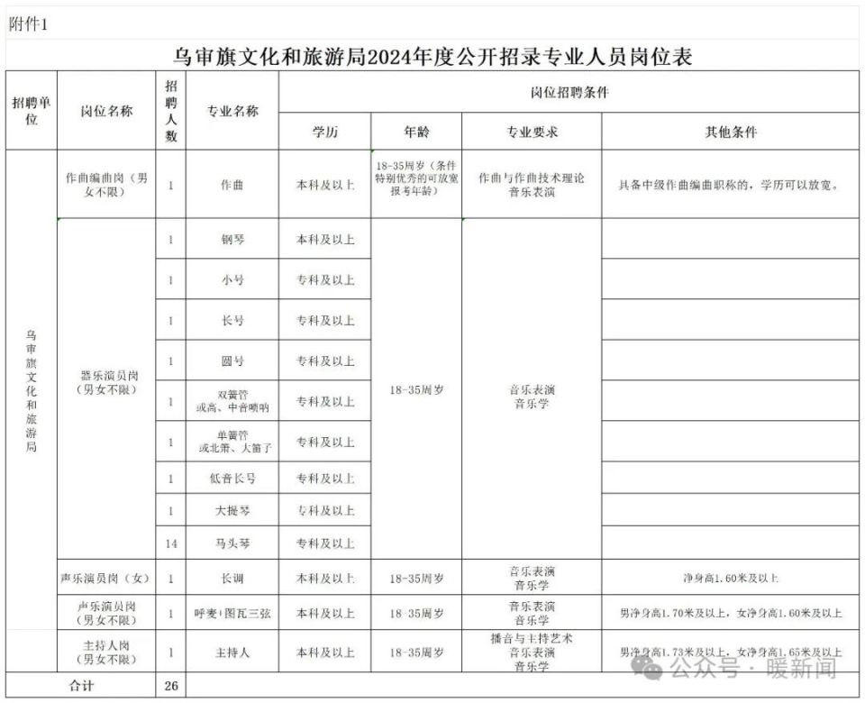 龙亭区文化广电体育和旅游局最新招聘概览