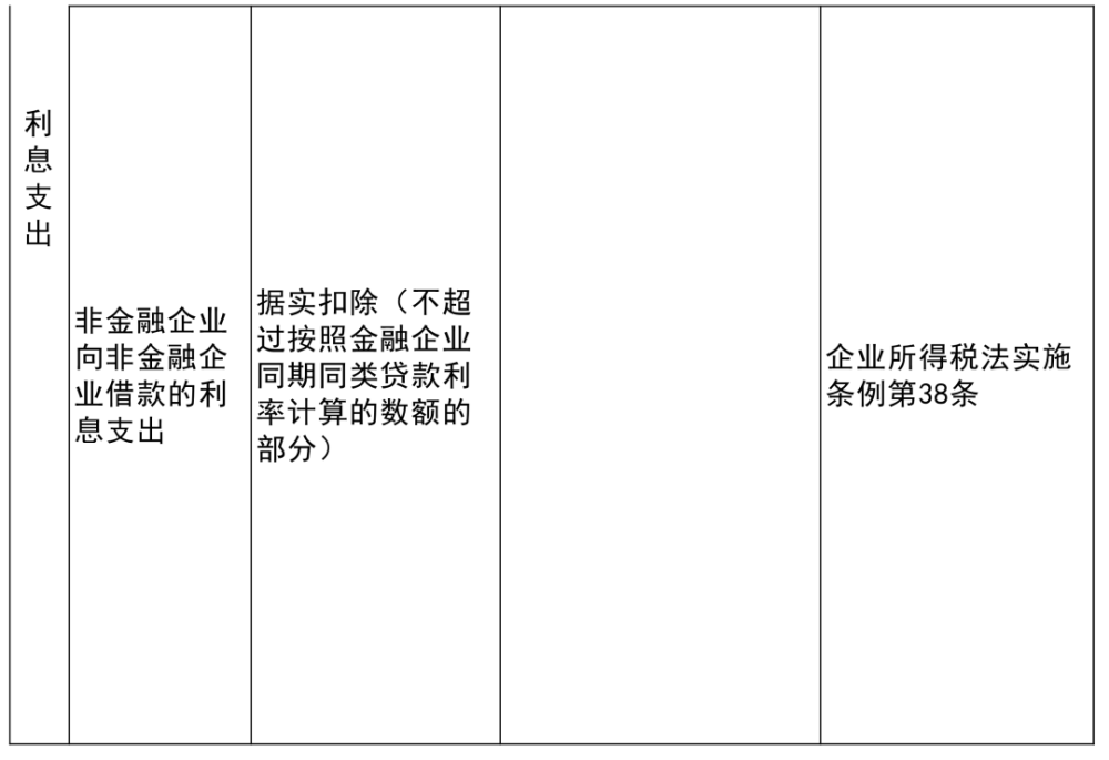 香洲区殡葬事业单位最新项目概览及动态分析