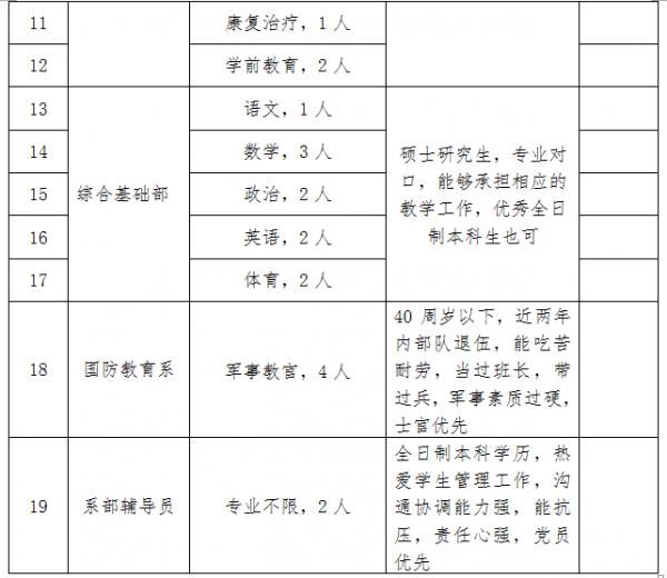 宿迁最新招聘信息及动态更新