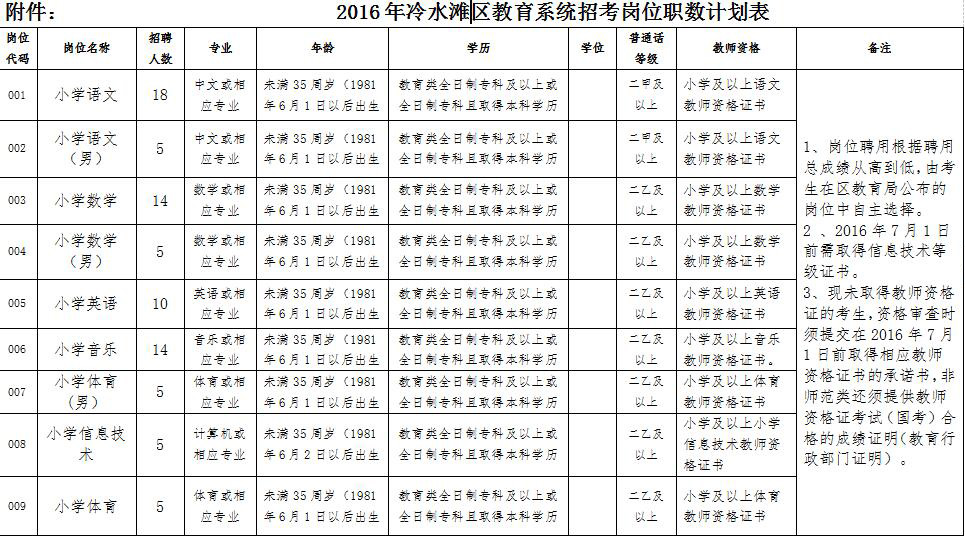 冷水滩区教育局最新项目，引领教育革新，塑造未来之光启航行动