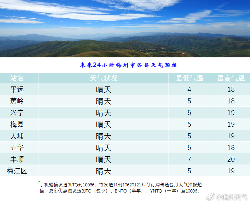 最新中期天气预报及其对生活与工作的潜在影响