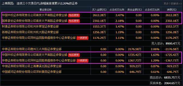 关于代码300411的最新消息更新