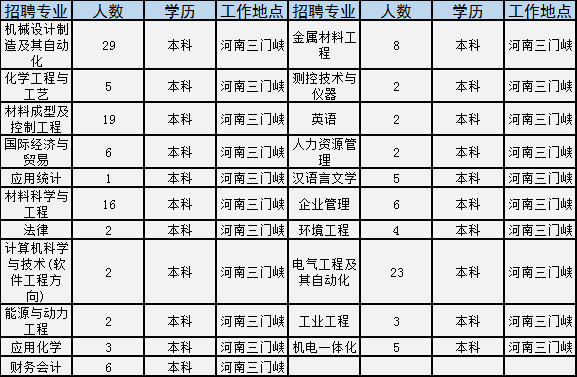 旅游开发项目 第41页