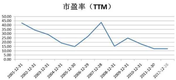 美股最新市盈率，市场走势与投资者情绪的晴雨表