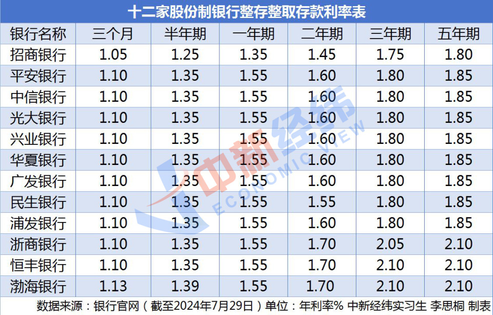 贵阳银行最新存款利率及其影响因素分析