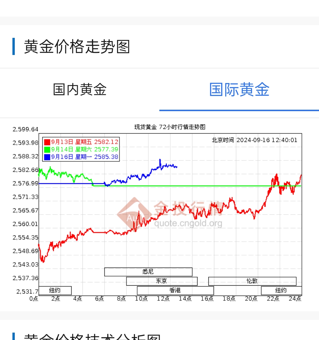 国际黄金期货最新行情深度分析与展望