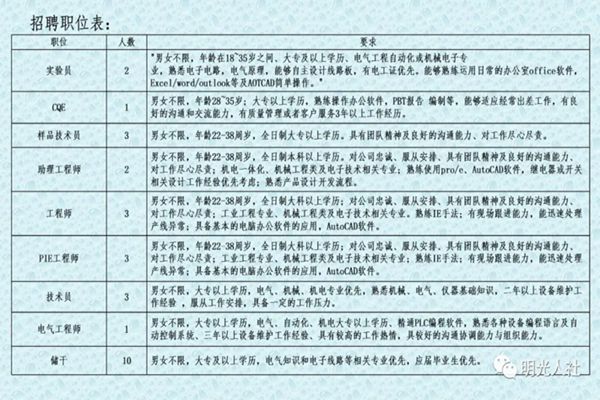 赞皇工作招聘最新信息及影响分析