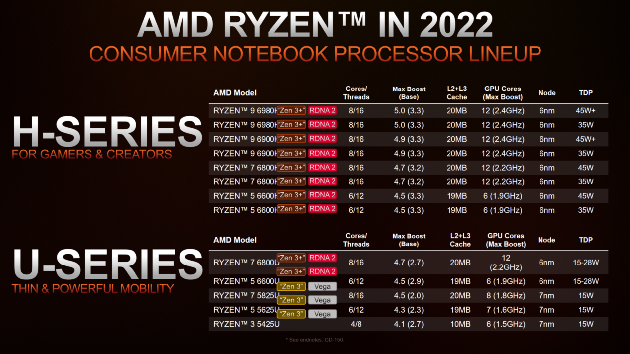 AMD CPU最新技术革新引领未来发展趋势