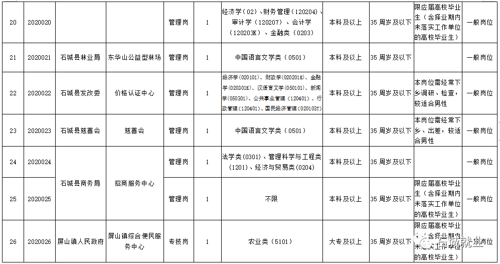 石城就业最新招聘动态及深度解读专刊