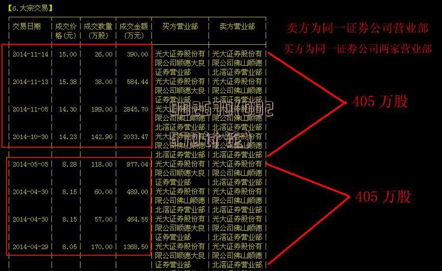 全面解析，关于代码002736的最新消息汇总