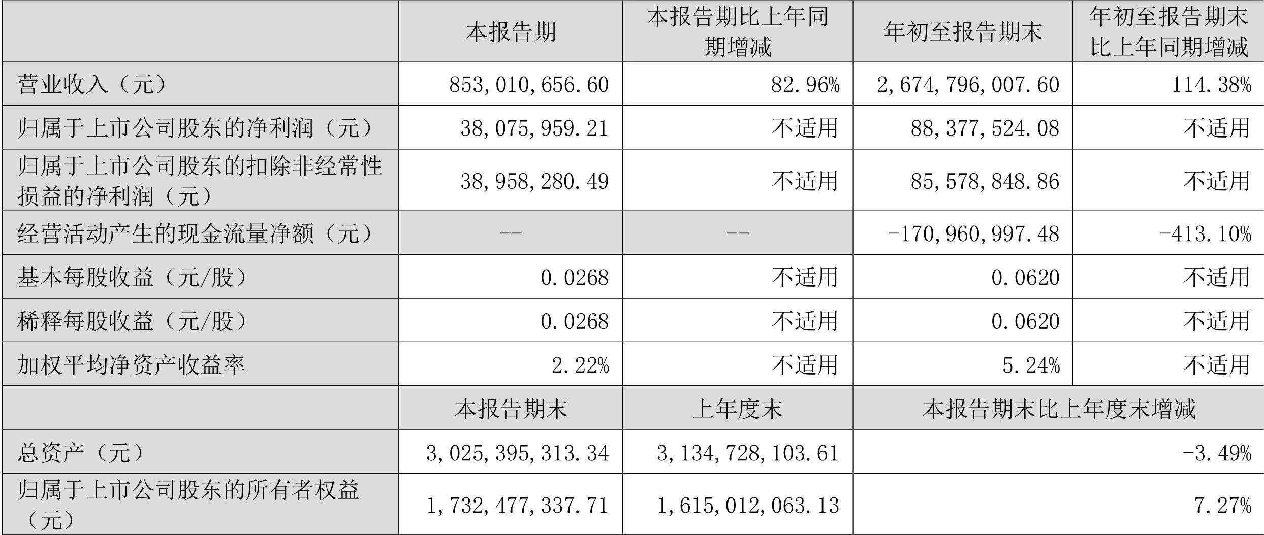 华昌达引领企业创新与发展之路的最新公告发布