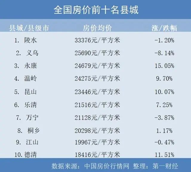 满城最新房价走势揭秘，最新价格及趋势分析报告！