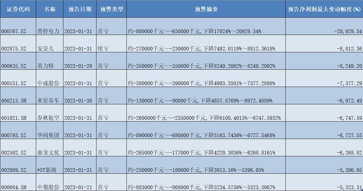 ST亚星最新公告，企业转型展望与未来发展路径揭秘