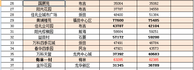 咸安最新房价走势，市场动态、市场分析与趋势预测