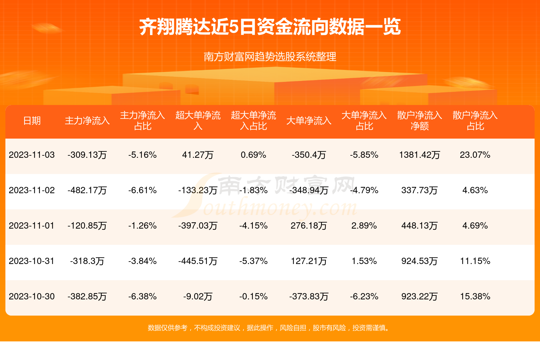 齐翔腾达最新信息概览，全面解读最新动态与进展