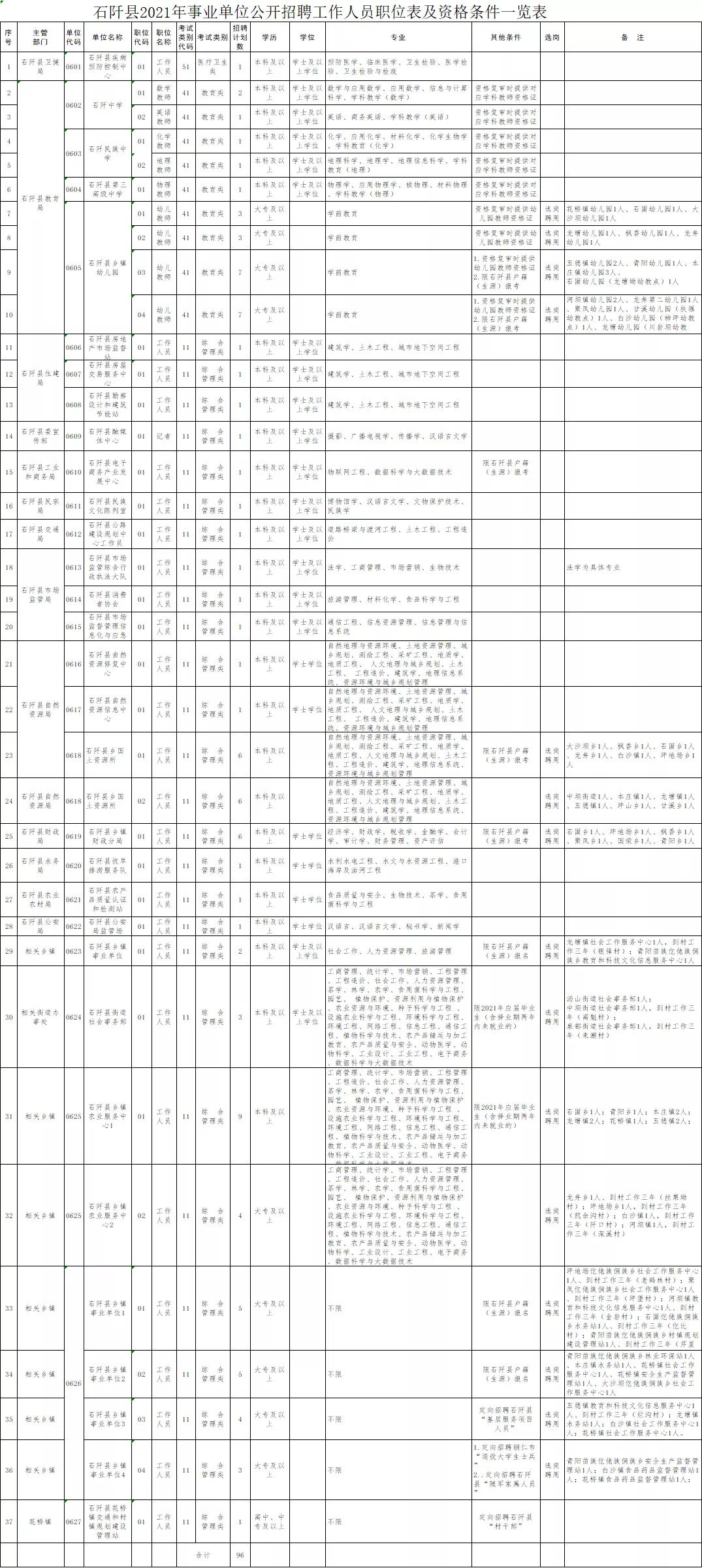 石阡公司最新招聘启事发布