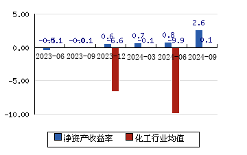 股票代码002476最新消息综合分析报告（XXXX年XX月版）全面解读