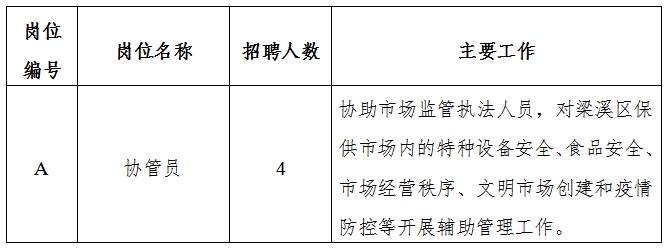 江油市应急管理局最新招聘信息概览发布！