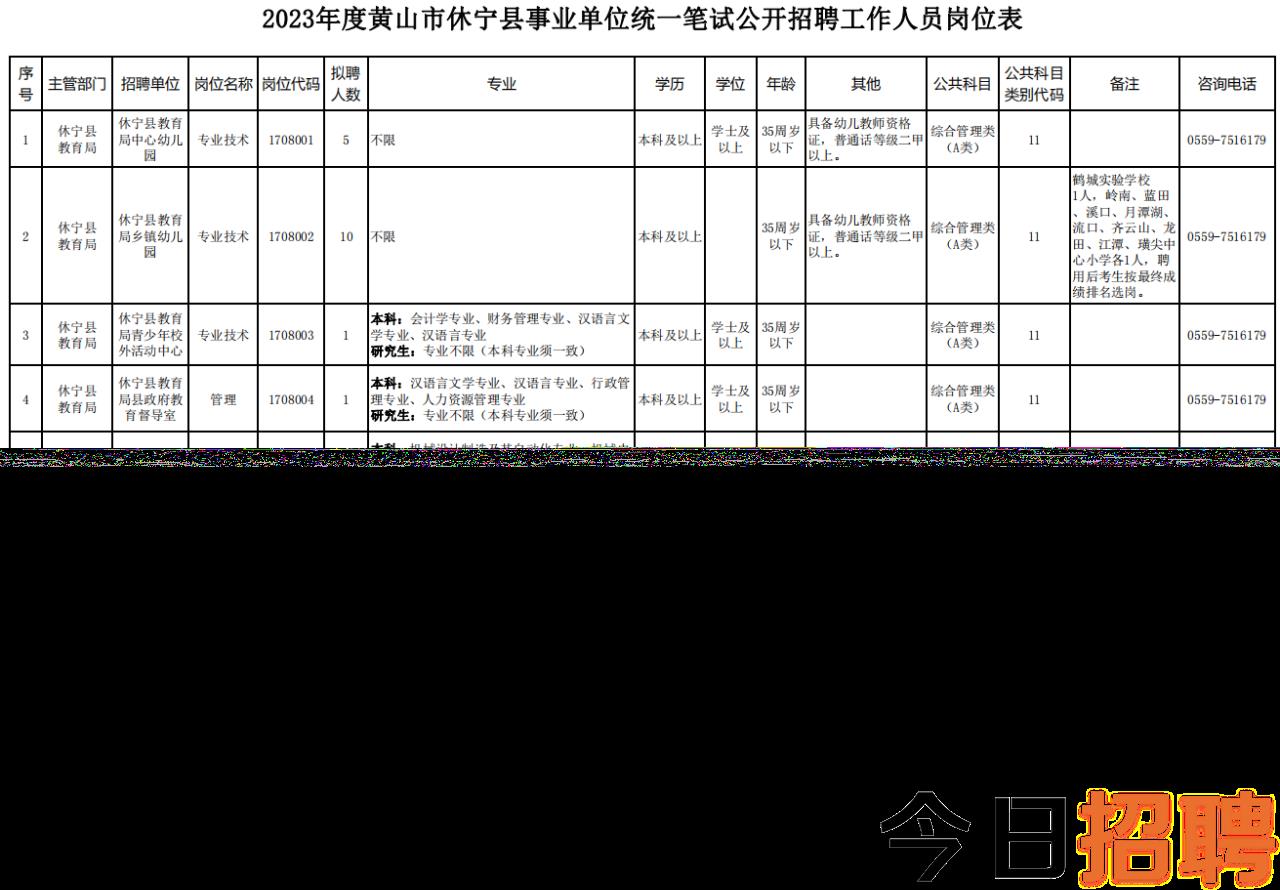 确山最新招聘信息汇总与探讨