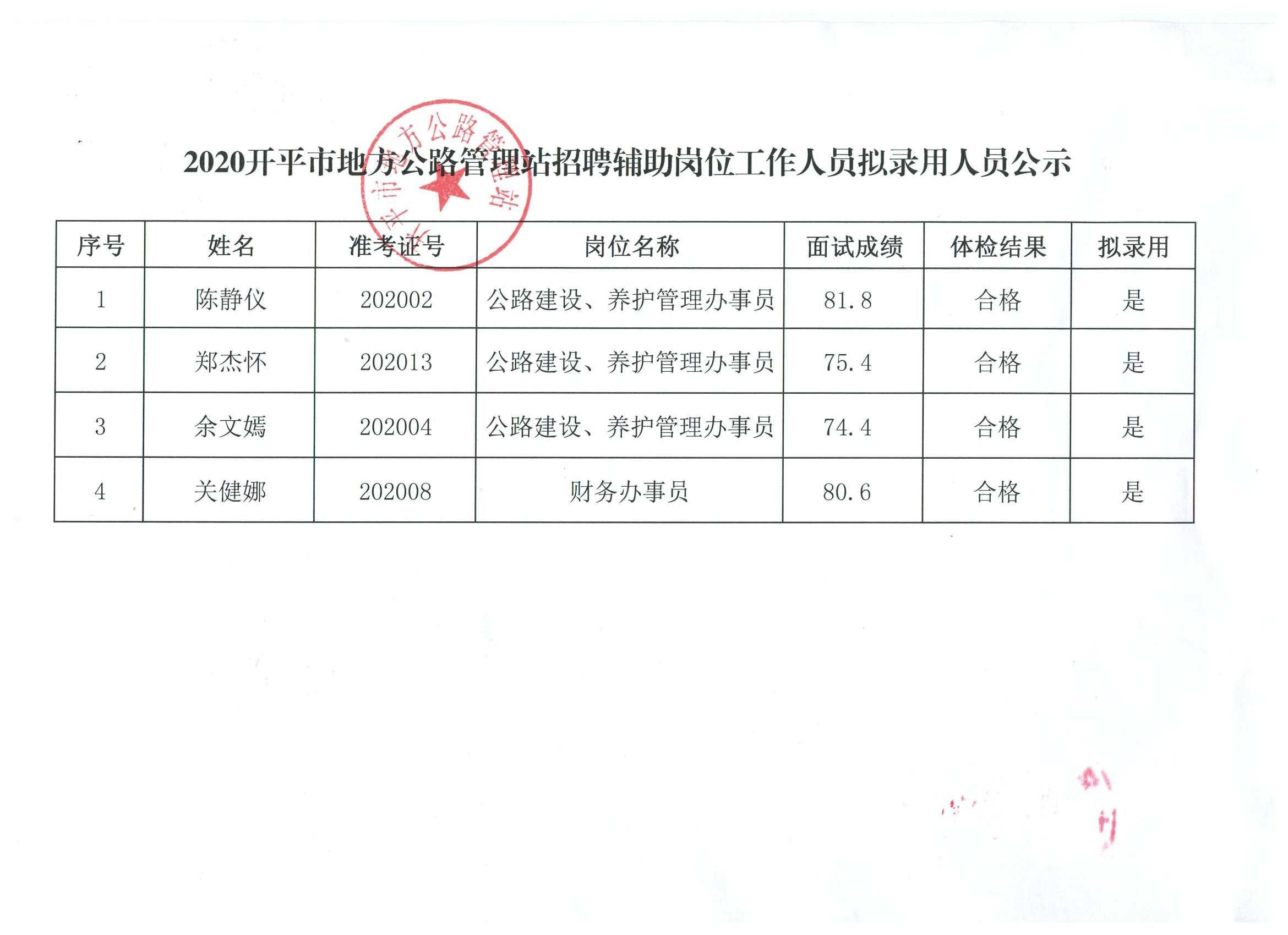 阿合奇县公路运输管理事业单位最新项目概览