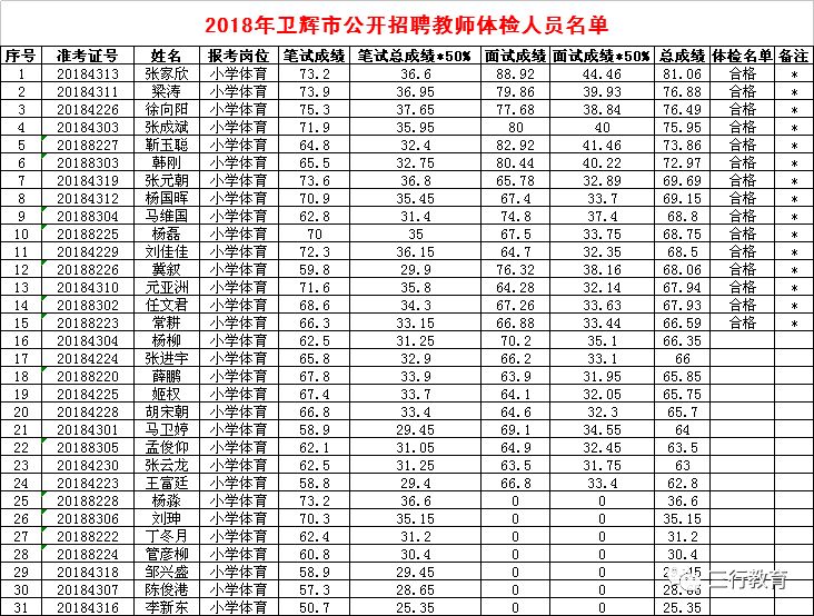 卫辉最新招工信息概览，全市招工信息一览无余