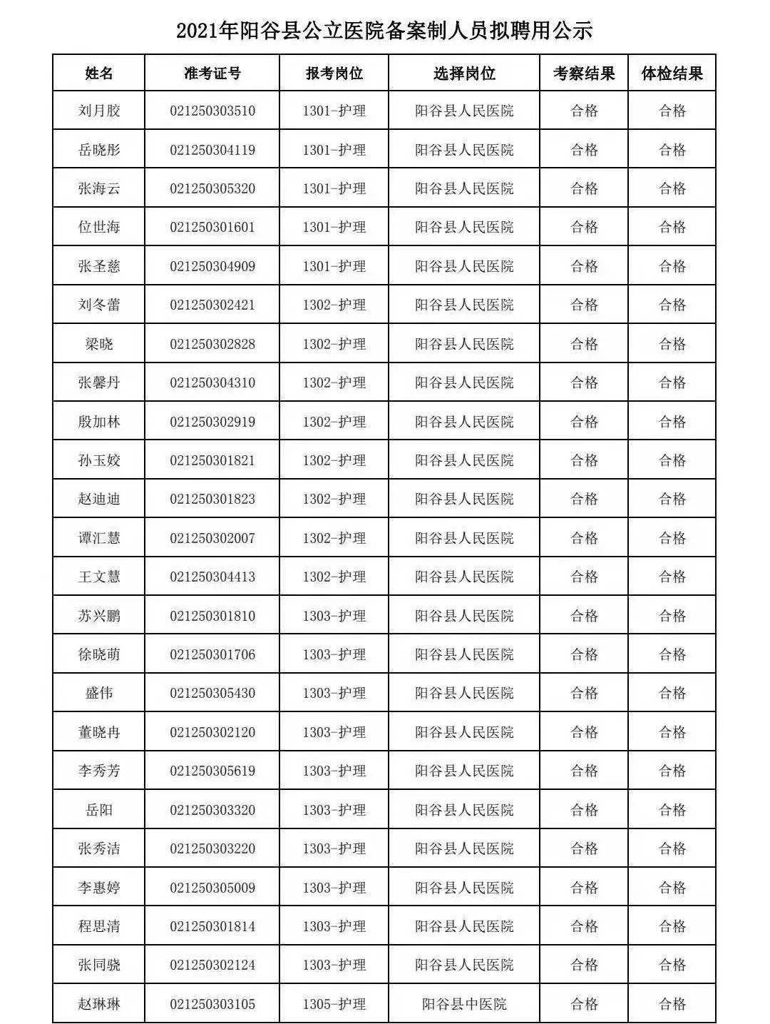 阳谷最新招工信息大汇总，探寻阳谷地区职业发展的无限可能（2016年）