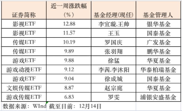 银河行业基金最新净值分析与展望，洞悉市场动态，把握投资机会！