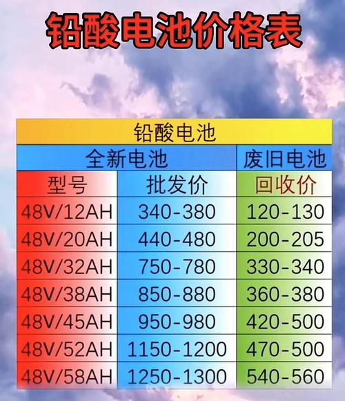 今日废电瓶价格走势，市场影响分析、最新报价及未来趋势探讨