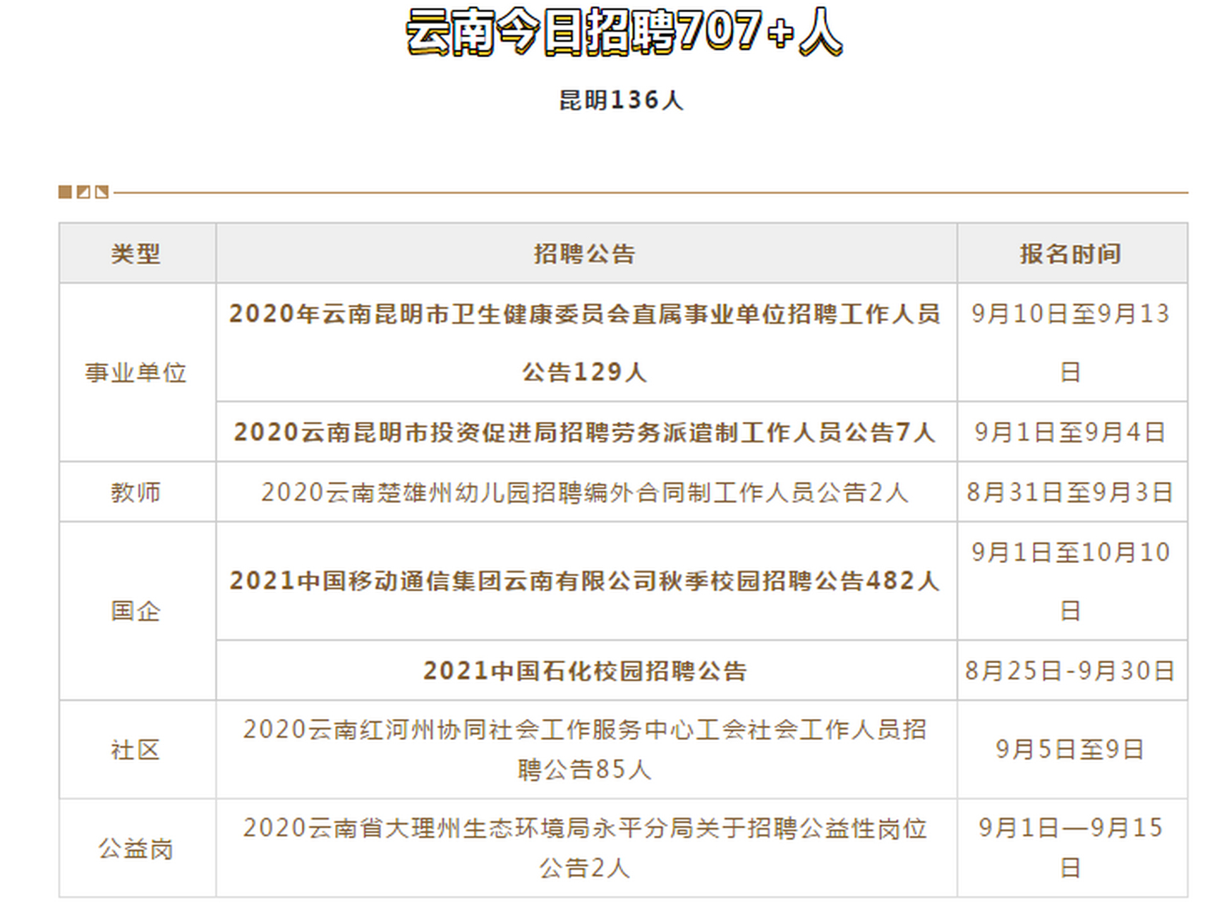 姚安最新招聘信息全面概览