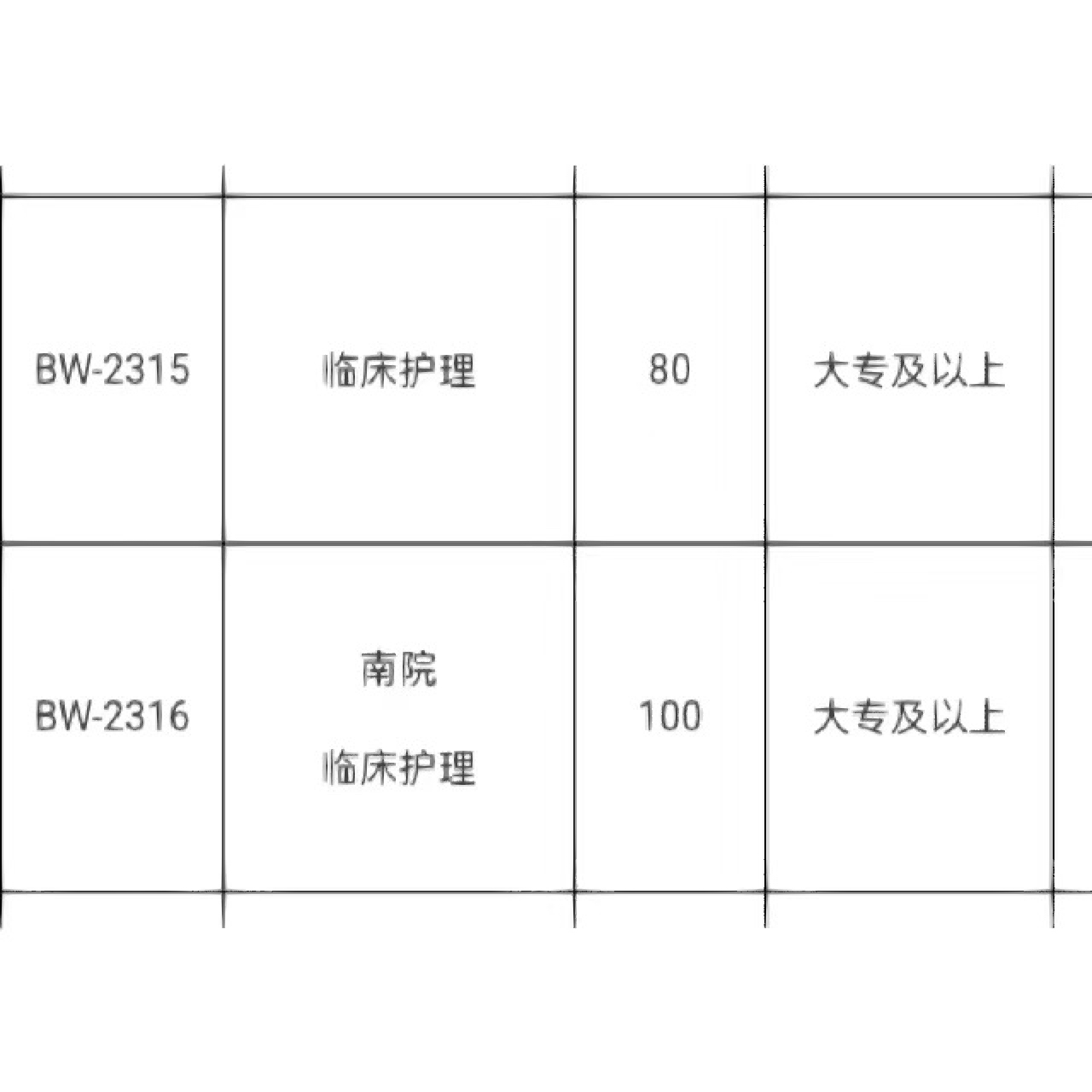 玉林今日护士招聘动态更新