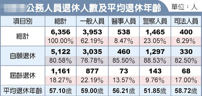 厦门最新退休年龄政策解读及退休年龄规定