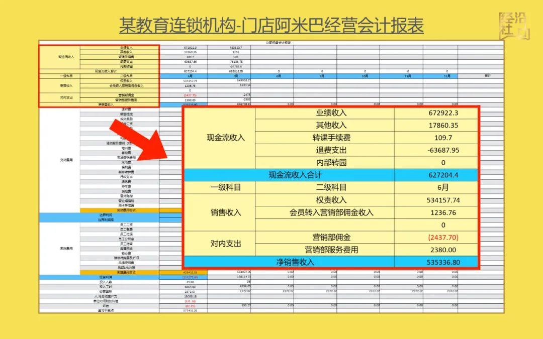 最新酒店会计科目及其应用详解与分析概述