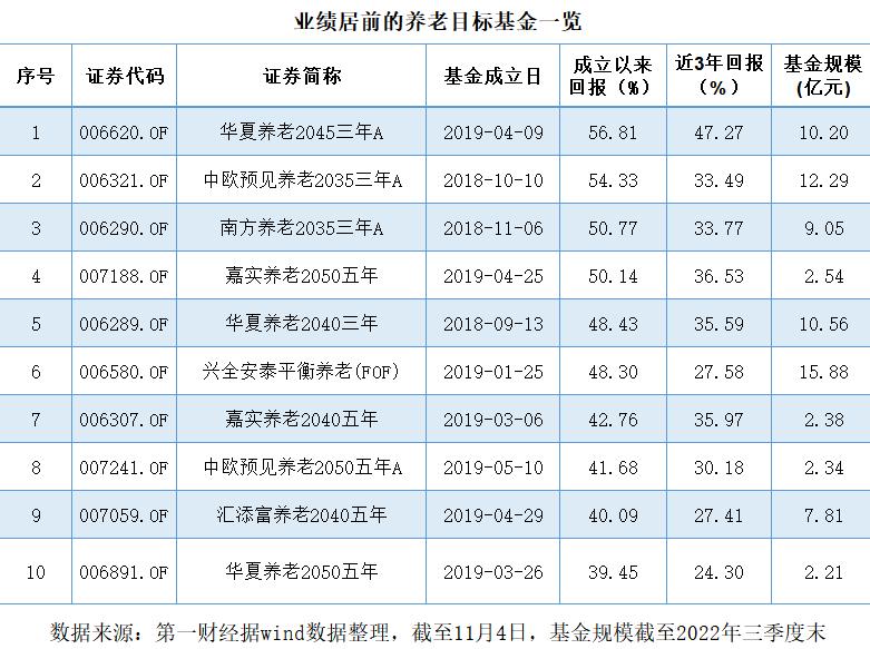 华夏回报基金最新净值深度解析及未来展望