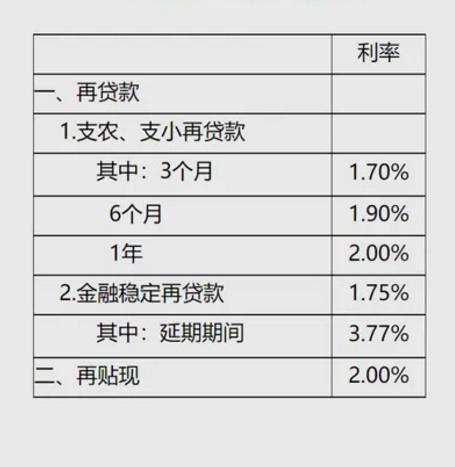 央行最新贷款利息调整，分析与影响概览