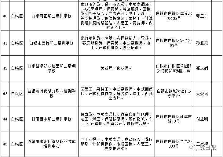 市场营销策划 第30页