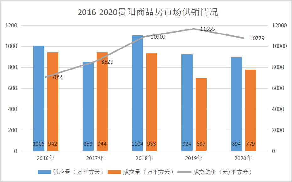 贵阳最新房价走势分析，XXXX年房价趋势报告