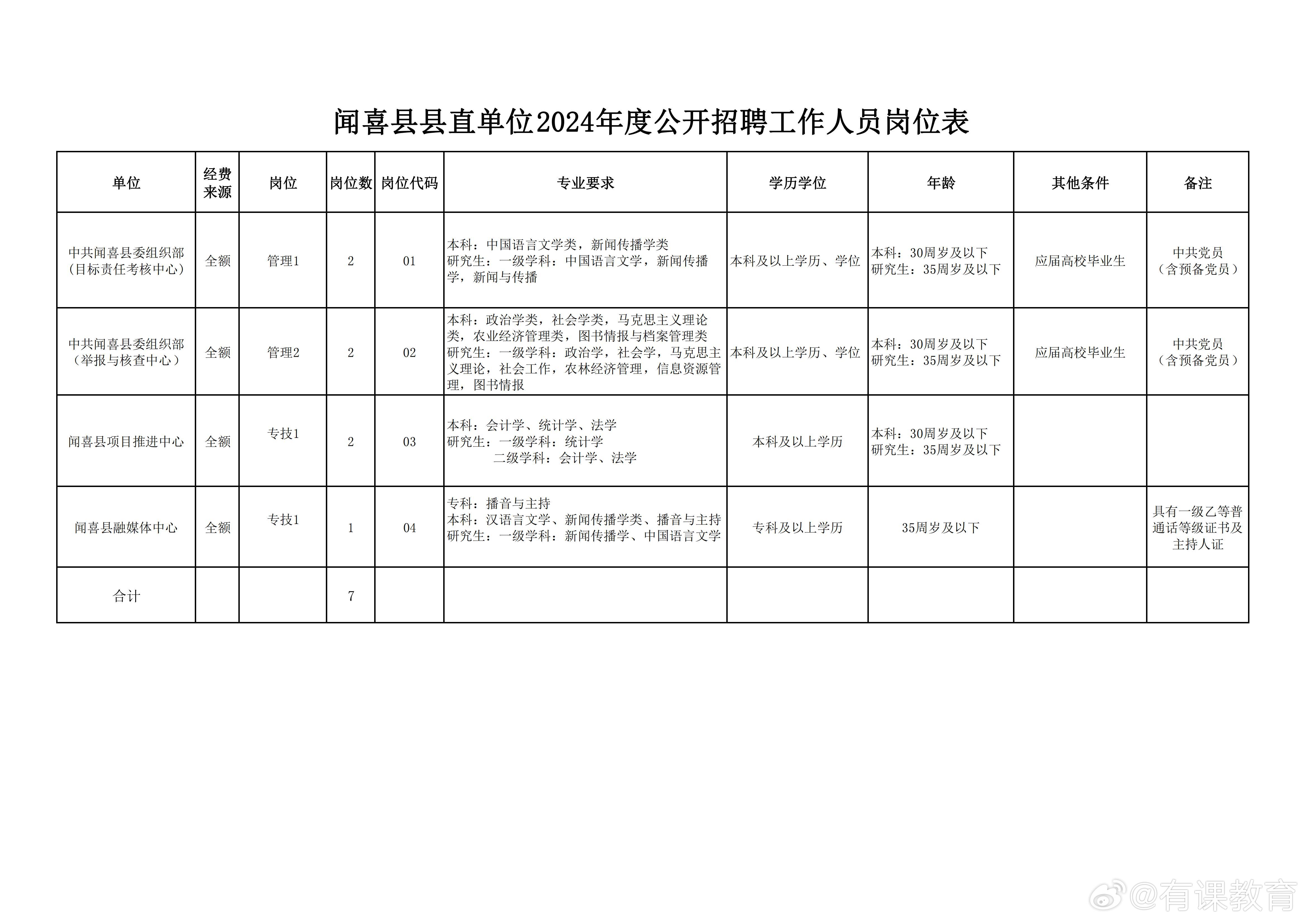 绛县最新招聘信息汇总